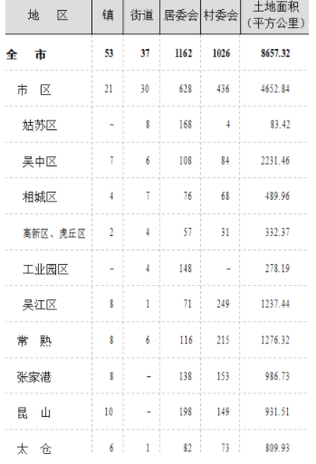 张家港市属于哪个省哪个市