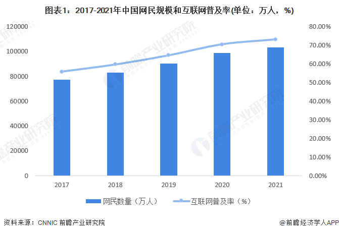 互联网行业的发展前景？