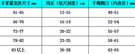 玉手镯的大小怎么量，怎么看自己适合多大的？