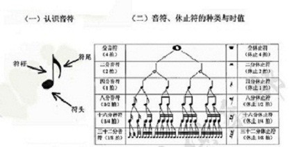 怎么学习架子鼓？