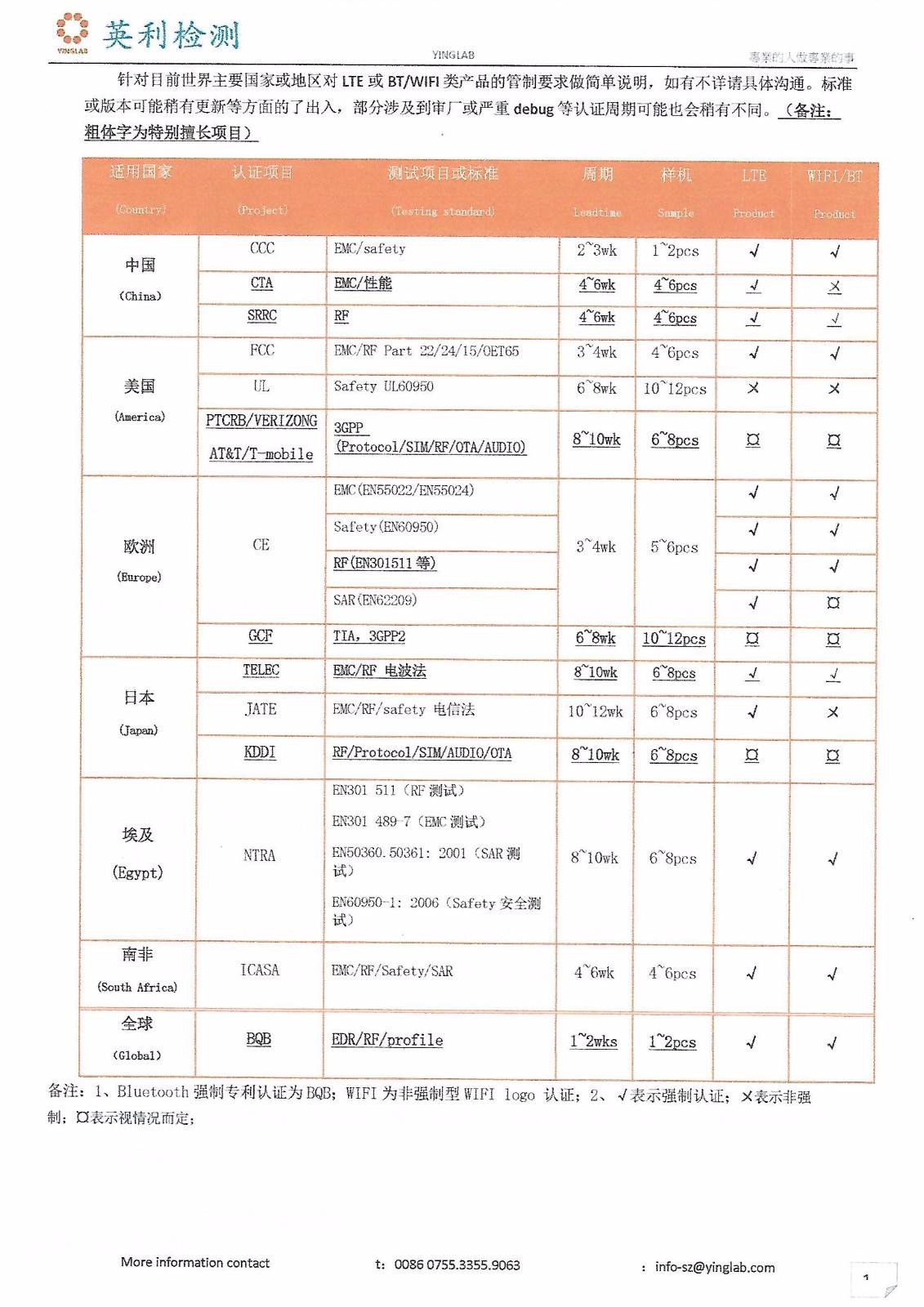 ncc认证是什么认证