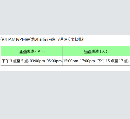 表示中午12点用am还是pm？