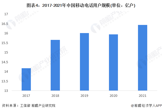 互联网行业的发展前景？