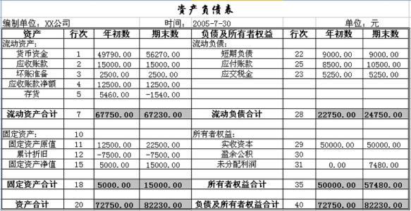 资产负债表报表上的“开发支出”科目指的是什么啊？