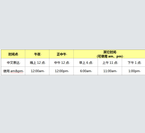 表示中午12点用am还是pm？