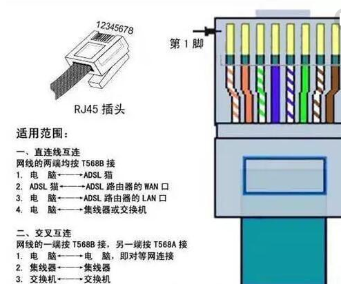 网线水晶头里的8根线的排列顺序是怎样的啊？