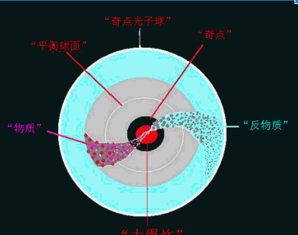 宇宙由奇点大爆炸诞生，那个奇点到底在哪里呢？