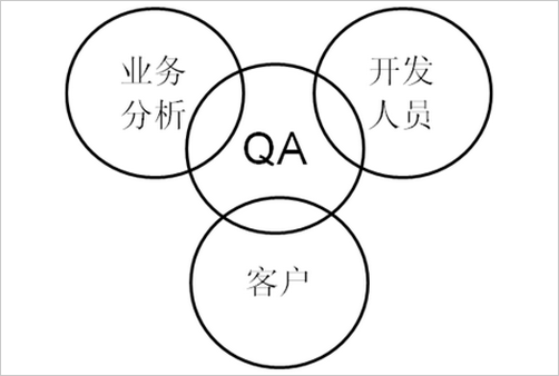 QA,QC各是什么意思啊！