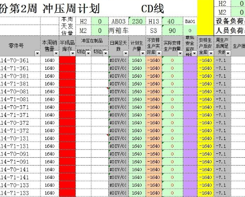 为什么excel输入数字会变？