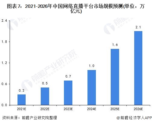 直播行业未来的发展趋势是什么样的？