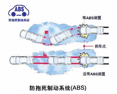 汽车中的ABS系统是什么意思？