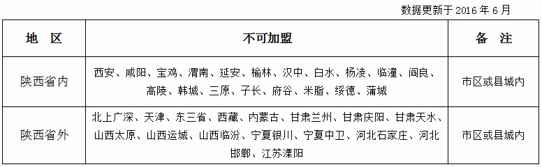 魏家凉皮加盟费多少 开一家魏家凉皮店多少钱