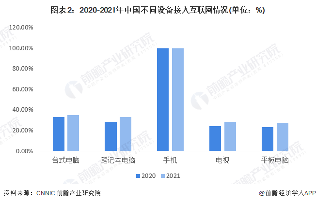 互联网行业的发展前景？