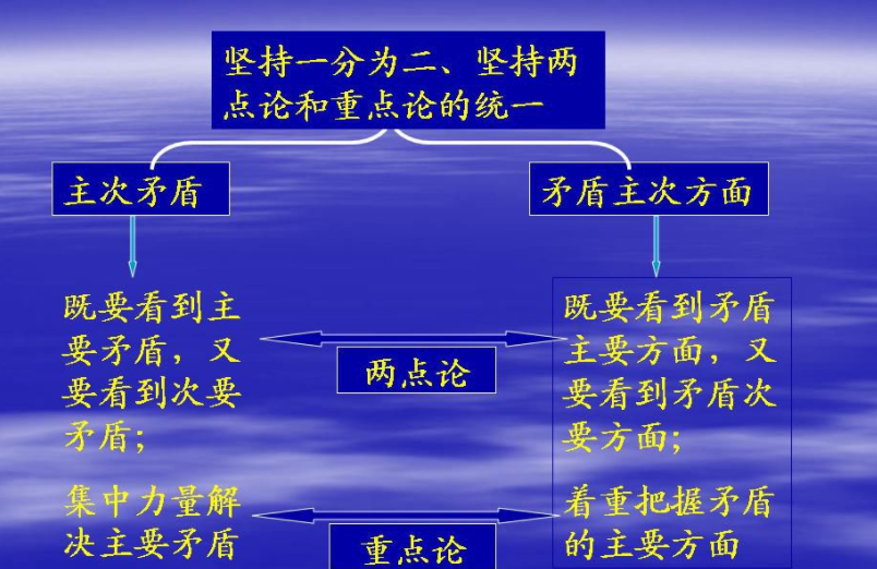 矛盾分析法的主要内容