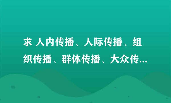 求 人内传播、人际传播、组织传播、群体传播、大众传播的实例