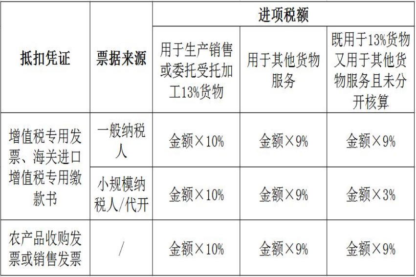 跨年度进项税额转出应该如何账务处理呢？