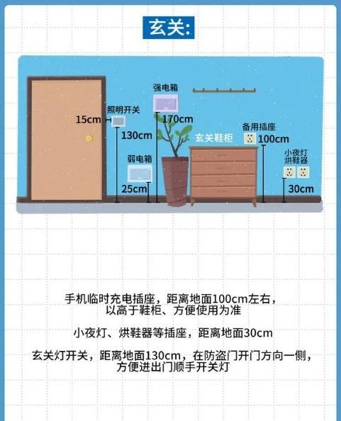 插座高度一般是多少？