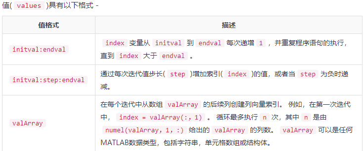 在matlab中使用for循环求1到10阶乘的值