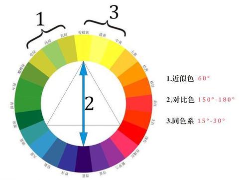 喜欢黄颜色的人 是什么样性格的？