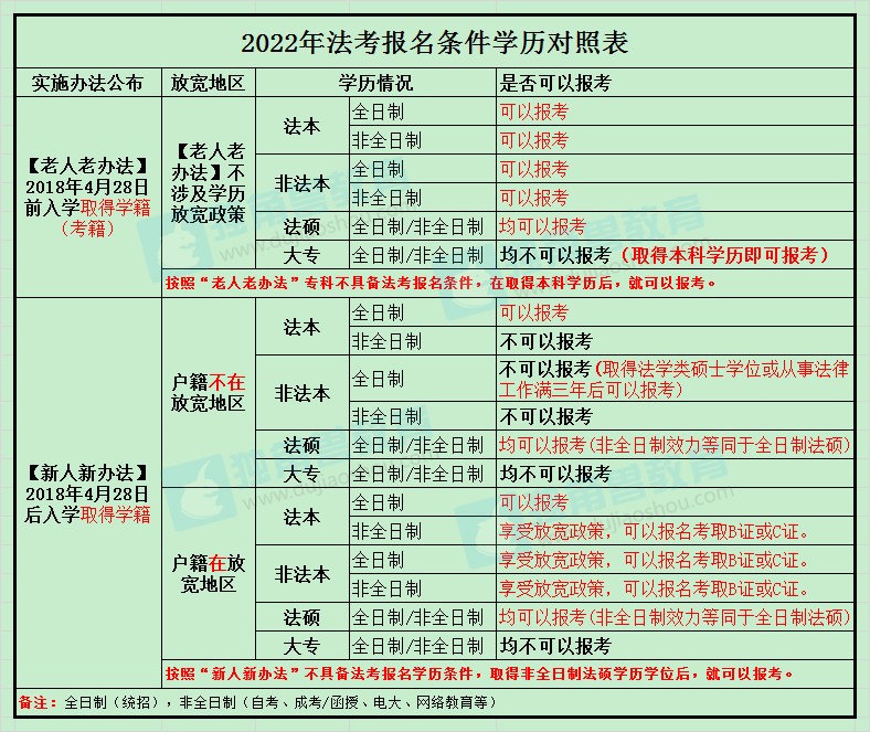 非全日制法律本科能不能参加国家司法考试