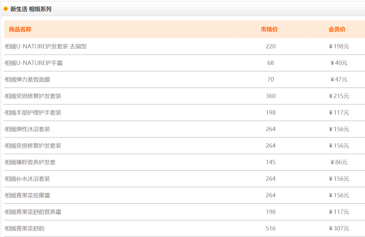 新生活化妆品价格？