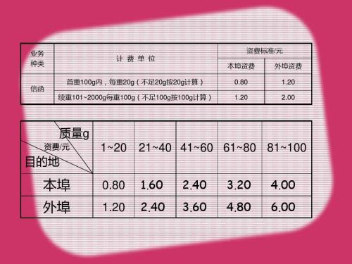 外埠和外埠有什么区别