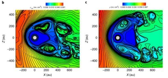 科学家绘制的太阳系日球层，为什么有点诡异？