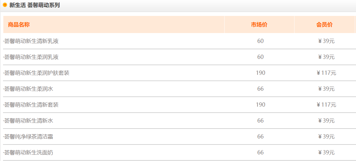 新生活化妆品价格？