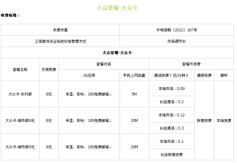 电信手机卡套餐都有哪几种套餐？