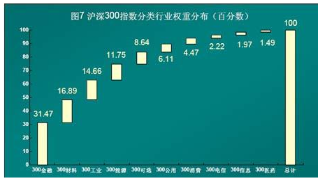 沪深300指数基金怎么买?