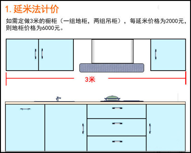 延米是什么意思?