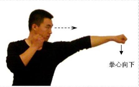 什么是摆拳、直拳、勾拳