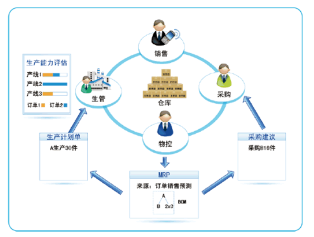 制造日期和生产日期是同一天的是什么？