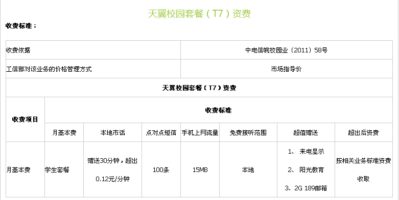 电信手机卡套餐都有哪几种套餐？