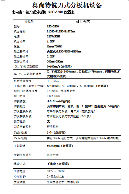 请从以下方面对比分析一下GETECH、AUTOLINK、台湾和椿、亿力、CP10DA这几个品牌的分板机