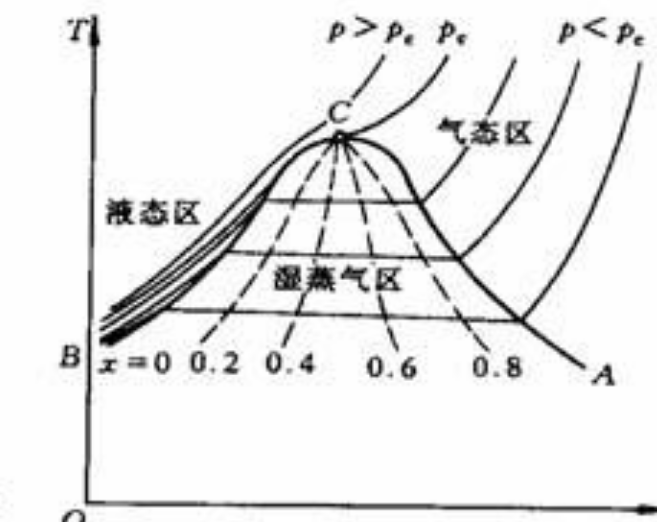 什么叫汽化潜热？