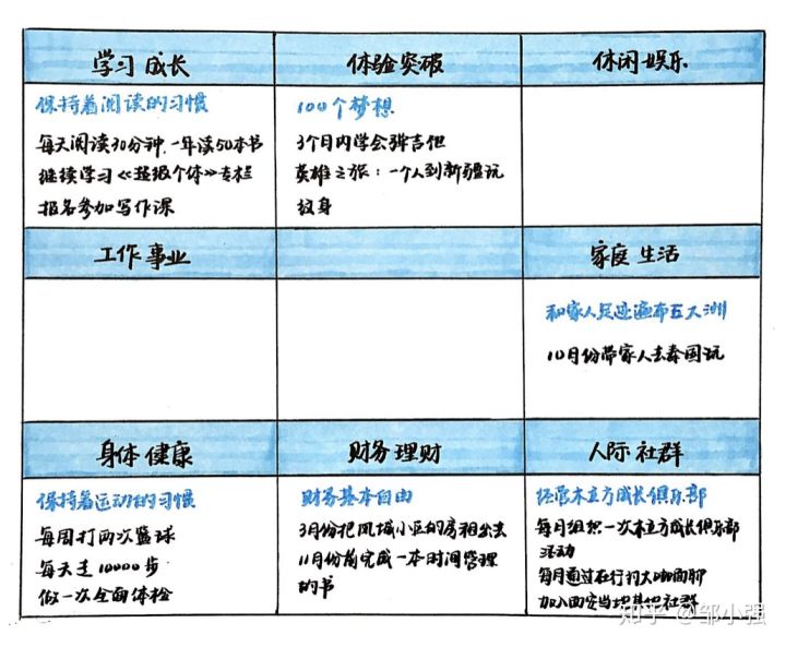 如何制定一个可实现的年度目标？