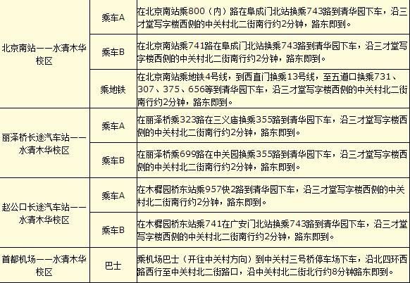 北京新东方水清木华校区住宿条件如何