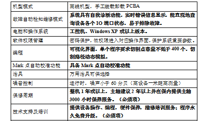 请从以下方面对比分析一下GETECH、AUTOLINK、台湾和椿、亿力、CP10DA这几个品牌的分板机