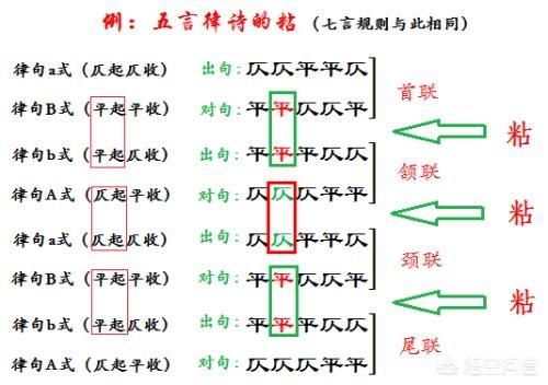 什么是平仄、粘连、和格律诗的基本律句？