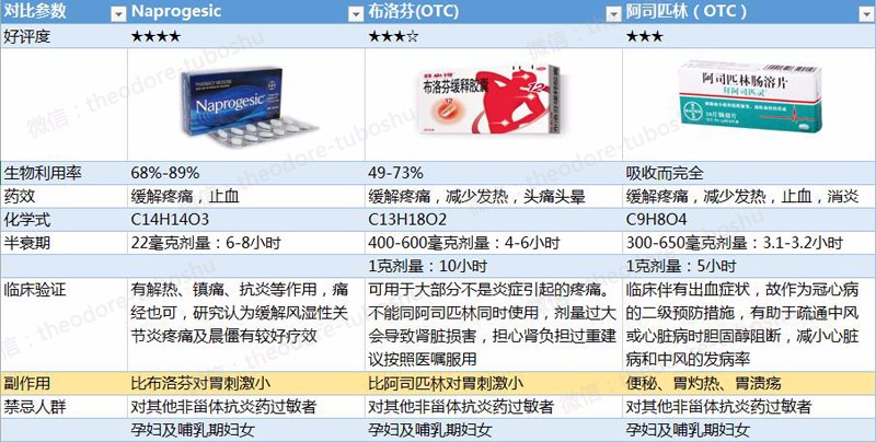 日本eve止痛药说明书看不懂啊，有吃过这种药的亲么？一次最多可以吃几粒啊？