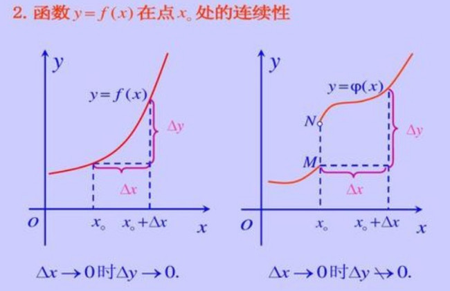 函数连续性怎么求？