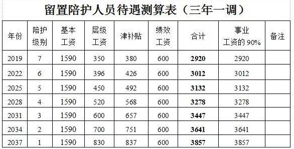 员工绩效工资占比多少合适？该如何进行分配？