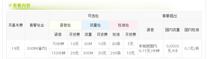 电信手机卡套餐都有哪几种套餐？