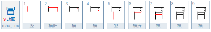 “冒”字 上面部分 要不要 封口 ？