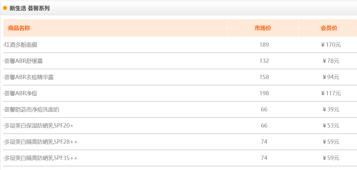 新生活化妆品价格？