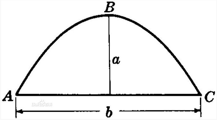 抛物线弓形面积公式的应用