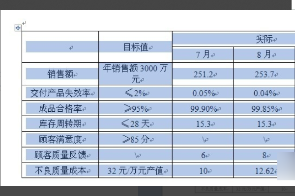 在WORD文档中如何自动换行