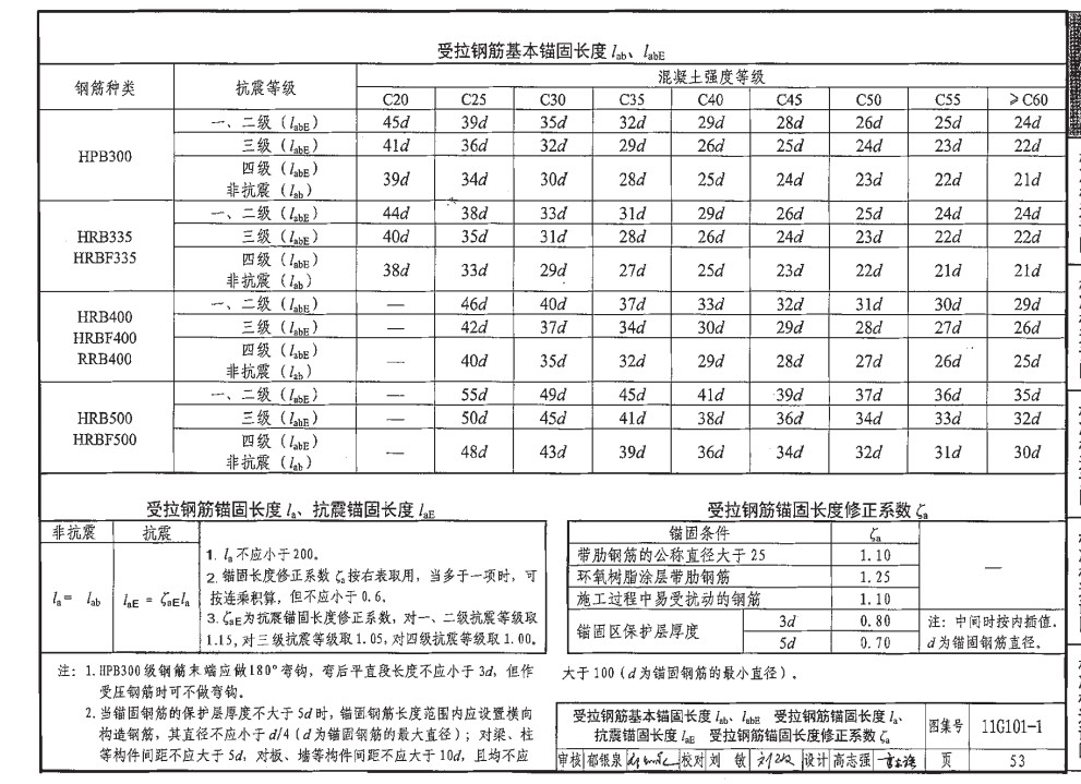 钢筋绑扎搭接长度是怎么计算的？