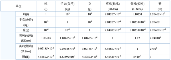 一般一升等于多少斤？1升水等于多少斤？